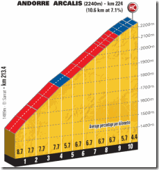 last km